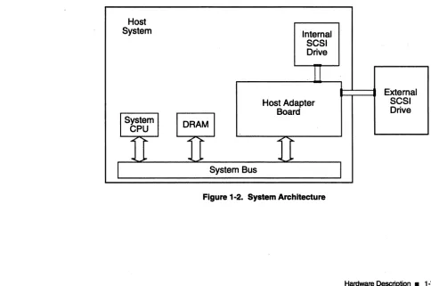 Figure 1-2. System Architecture 