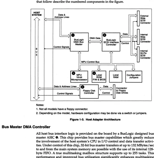 Figure 1-3. Host Adapter Architecture 