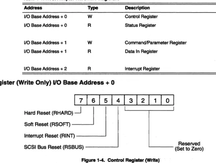 Table 1·1. Host Adapter Hardware Registers 