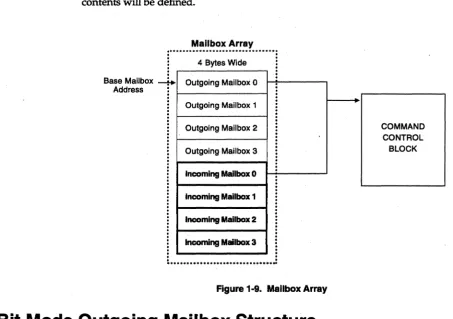 Figure 1-9. Mailbox Array 