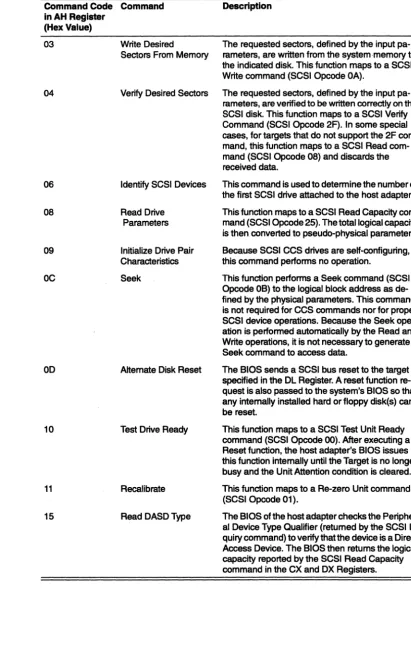 Table 1-8. Valid Host Adapter BIOS Disk Functions (Continued) 