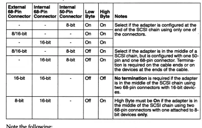 Table 1-10. Termination Options 