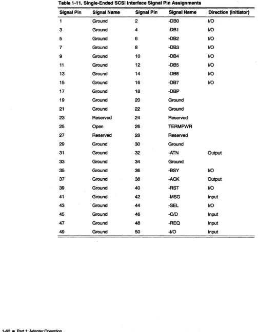 Table 1-11. Single-Ended SCSI Interface Signal Pin Assignments 