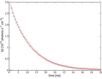 Figure 2.3: The vibrational population 6 µs following beginning of pulse (near end of lasing).