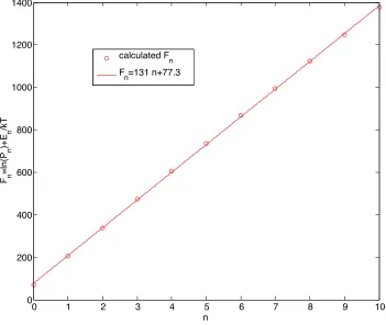 Figure 2.4: The vibrational population 1 ms following the beginning of lasing.
