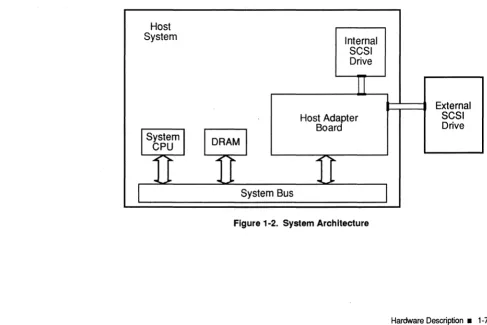 Figure 1-2. System Architecture 