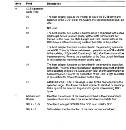 Table 1-3. Command Control Block Format (Continued) 