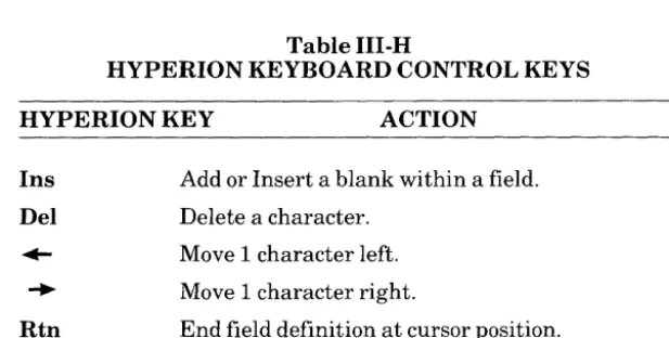 Table III-H HYPERION KEYBOARD CONTROL KEYS 