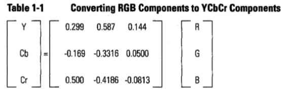Table 1-1 Converting RGB Components to YCbCr Components 
