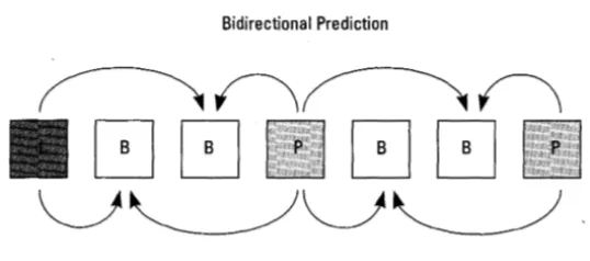 Figure 2-5 Forward Prediction 
