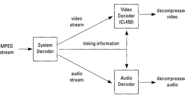 Figure 2-2 MPEG Data Hierarchy 