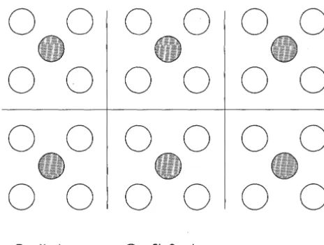 Figure 2-3 shows the relative x-y locations of the luminance and chrom-inance components