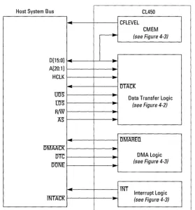 Figure 4-1 Host Interface Block Diagram 