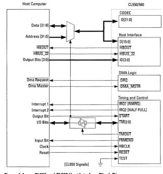 Figure 4-1 CL550 and CL560 Host Interface Block Diagram 