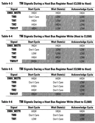 Table 4-3 Signal OMA_MSTR 