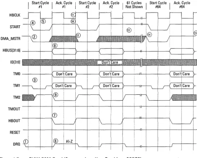 Figure 4-7 CL560 DMA Read (Compression - Host Read from CODEC) 