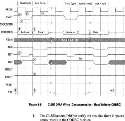 Figure 4-8 1. The CL550 asserts DRQ to notify the host that there is space empty word) in the CODEC register