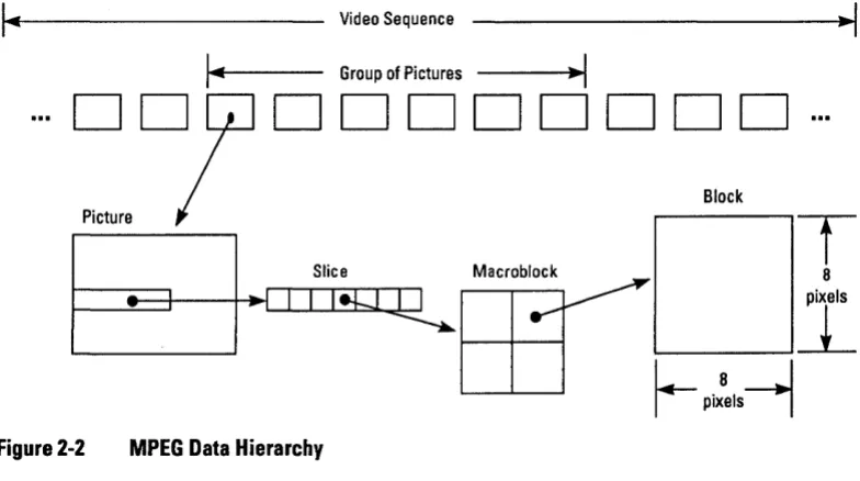 Figure 2-1 General MPEG Decoding System 