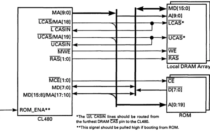 Figure 5-1 DRAM Interface 