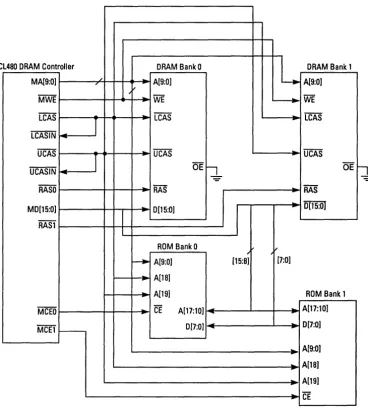 Figure 5-2 Local DRAM/ROM Implementation with 256K x 16 DRAMs 