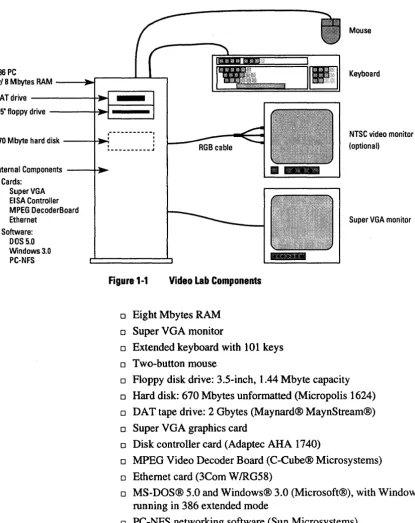 Figure 1-1 Video Lab Components 