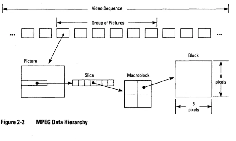 Figure 2-1 General MPEG Decoding System 