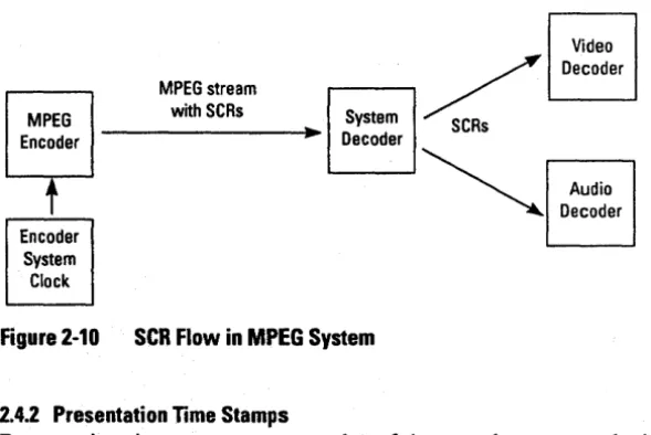 Figure 2-10 