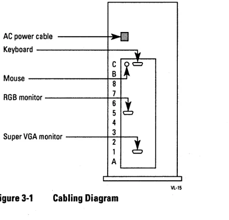 Figure 3-1 Cabling Diagram 
