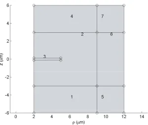 Figure 2.5: Geometry plot from Femlab 3.1 for a 5 μm radius, 250 nm thick Si microdisk.