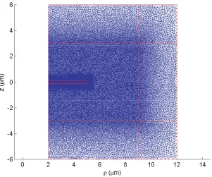 Figure 2.7: Zoomed-in view of the FEM mesh in Fig. 2.6 for a highly resolved 5 μm radius, 250 nmthick Si microdisk.