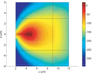 Figure 2.8: Plot of 10 ∗ log10(|E|2) for the TM1,35 mode at λ0 = 1548.1 nm using the mesh shownin Fig