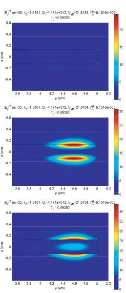 Figure 2.9: Plot of Eρ, Eφ, Ez for the TM1,35 mode at λ0 = 1548.1 nm using the mesh shown in Fig.2.6 for a 5 μm radius, 250 nm thick Si microdisk.