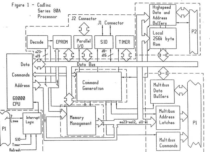 FIgure 1 -CadI Inc Ser Jes 