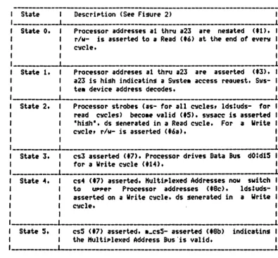 Table 1 - Systea Access State Flow 
