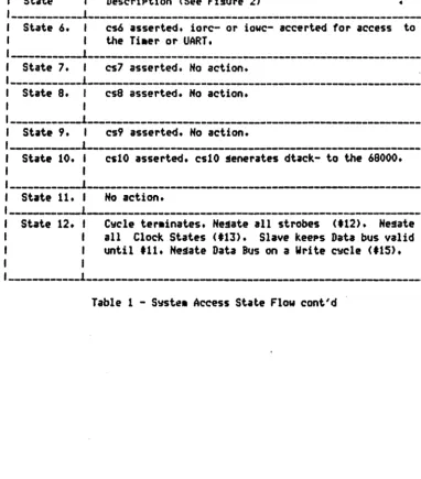 Table 1 - Svstea Access Stat.e Flow cont'd 
