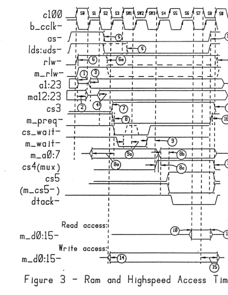 FIgure ® 3 Ram and H Ighspeed Access T im lng 