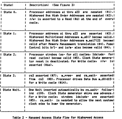 Table 2 - Hanased Access State Flow tor Hi.hspeed Access 