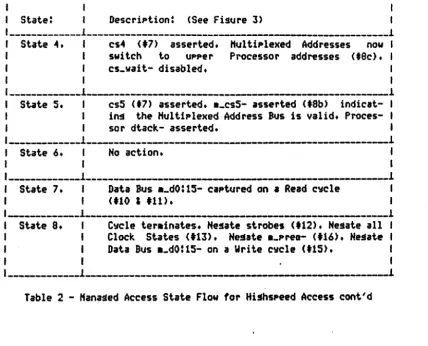 Table 2 - Hanased Access State Flow for Hi~hspeed Access cont'd 