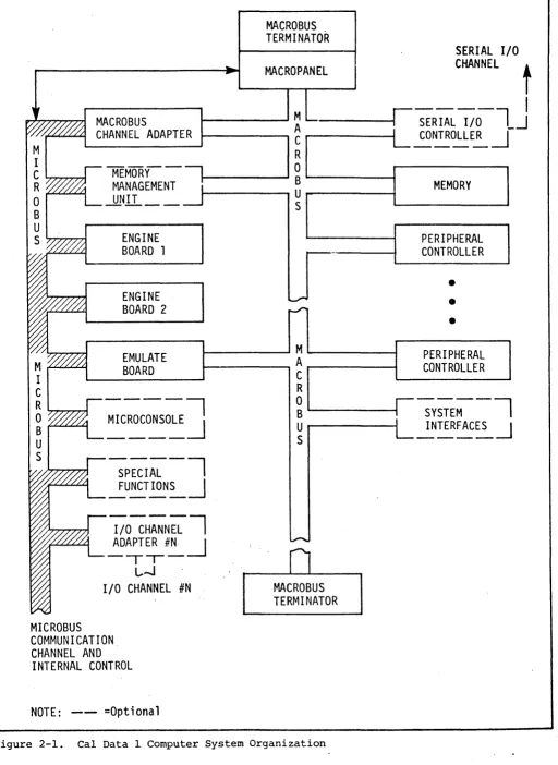 Figure 2-1. 