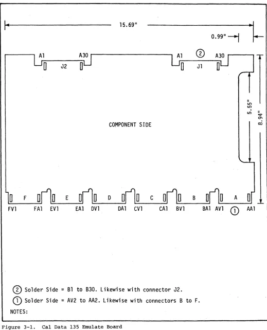 Figure 3-1. 