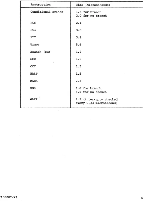 Table B-4. Control, Branch and Miscellaneous Instruction Timing 