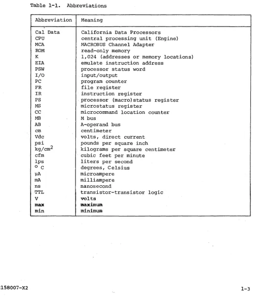 Table 1-1. Abbreviations 