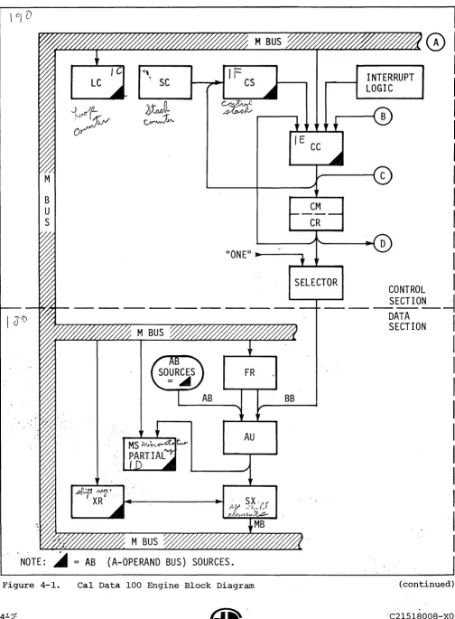 Figure 4-1. 