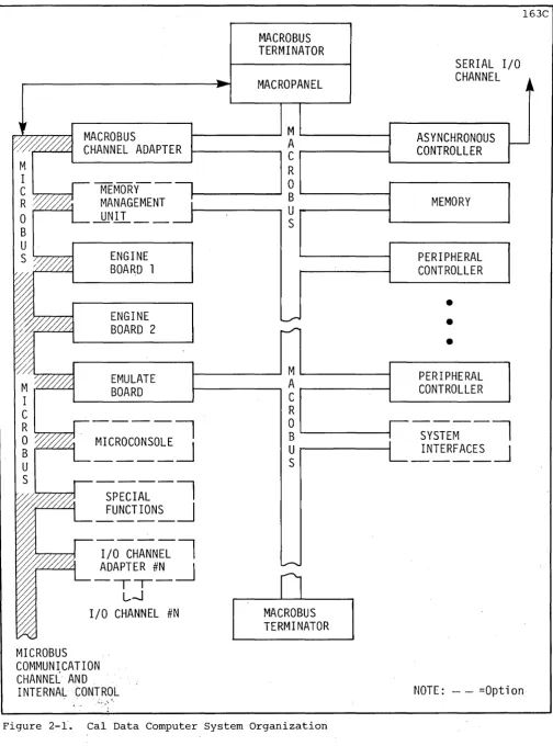 Figure 2-L Cal Data Computer System Organization 