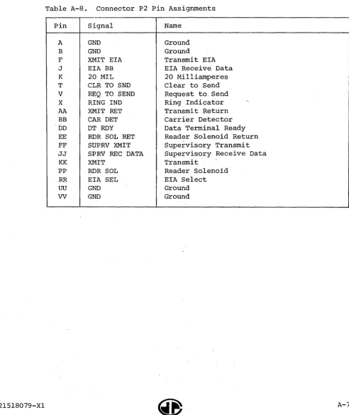 Table A-7. 
