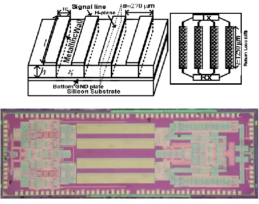 Figure 2.7: Block diagram of the transmitter and receiver, and the die photo of the transmitter showing theradiator array from [37].