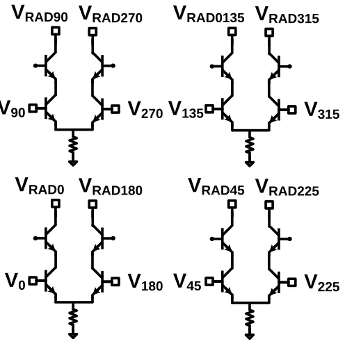Figure 3.14: Schematic of the class A cascode power ampliﬁer stages that each produce -7.0 dBm at 160 GHzfor a total available power to the MPD antenna of 2.0 dBm in simulation