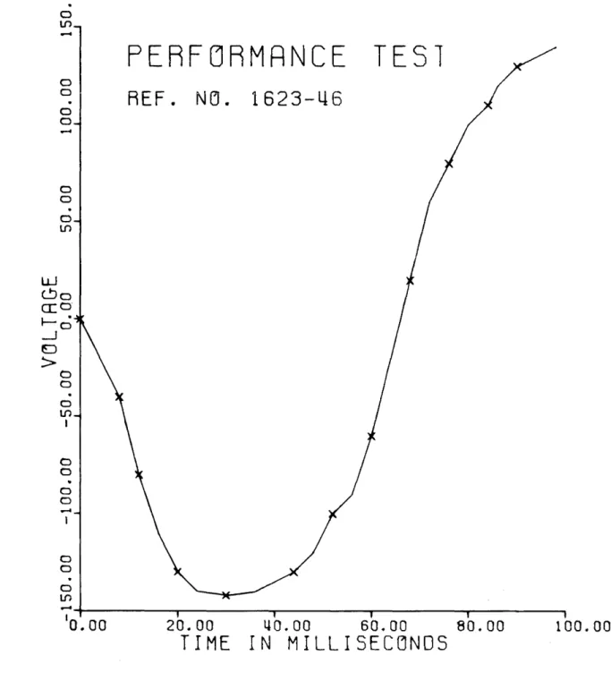 Figure  3-1.  Sample  Basic  Software  Graph 