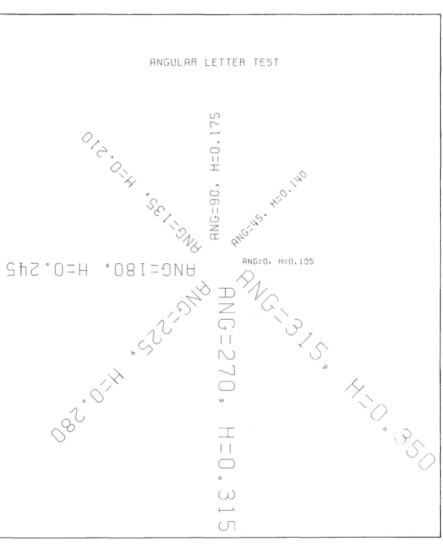 Figure  3-5.  Sample  Plot,  Angular  Letter  Test 
