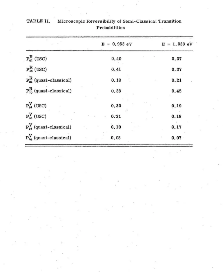 TABLE  II.  Microscopic Reversibility  of  Semi-Classical Transition  Probabilities  E  =  0.953  eV  E  =  1